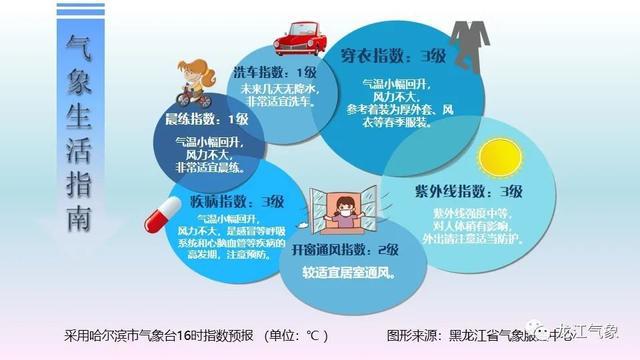 2020年4月黑龙江GdP_2020年黑龙江气象图片(2)