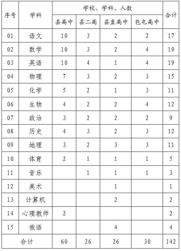 扶沟人口_扶沟县公开招聘警务辅助人员总成绩(3)