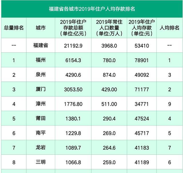 2019 人均 存款_银行存款日记账