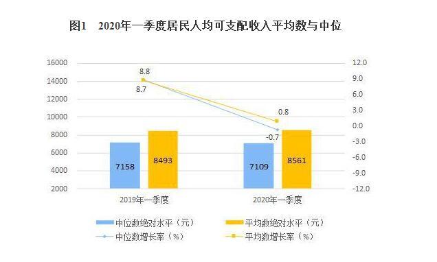 滞胀意味着实际gdp停止增长甚至下降(2)