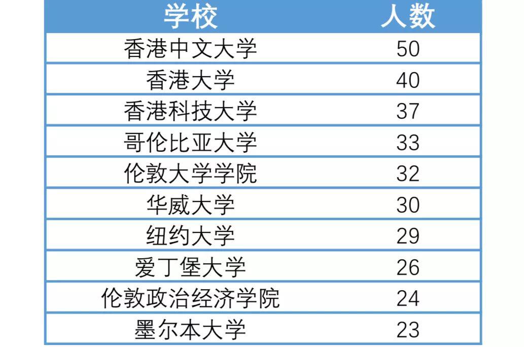 录取分数@院校 | 武汉大学：新增专业、录取分数、选考科目、2019就业报告