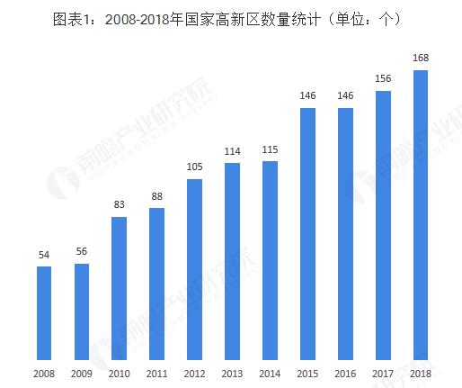 成都高新技术产业对gdp的贡献_一封来自哪吒的 邀请函 成都,因你更新