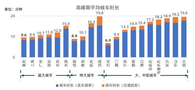 石家庄万元GDP水耗是多少_最新安徽城市高质量发展排名出炉 这些城市领跑(3)