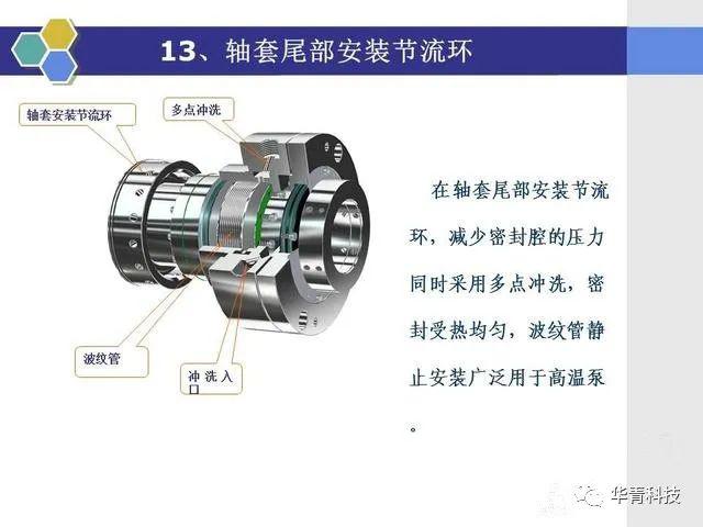 行业知识机械密封的原理和结构形式