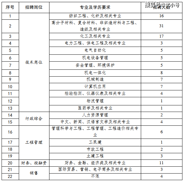 连云港2020常住人口_连云港人口分布图(2)