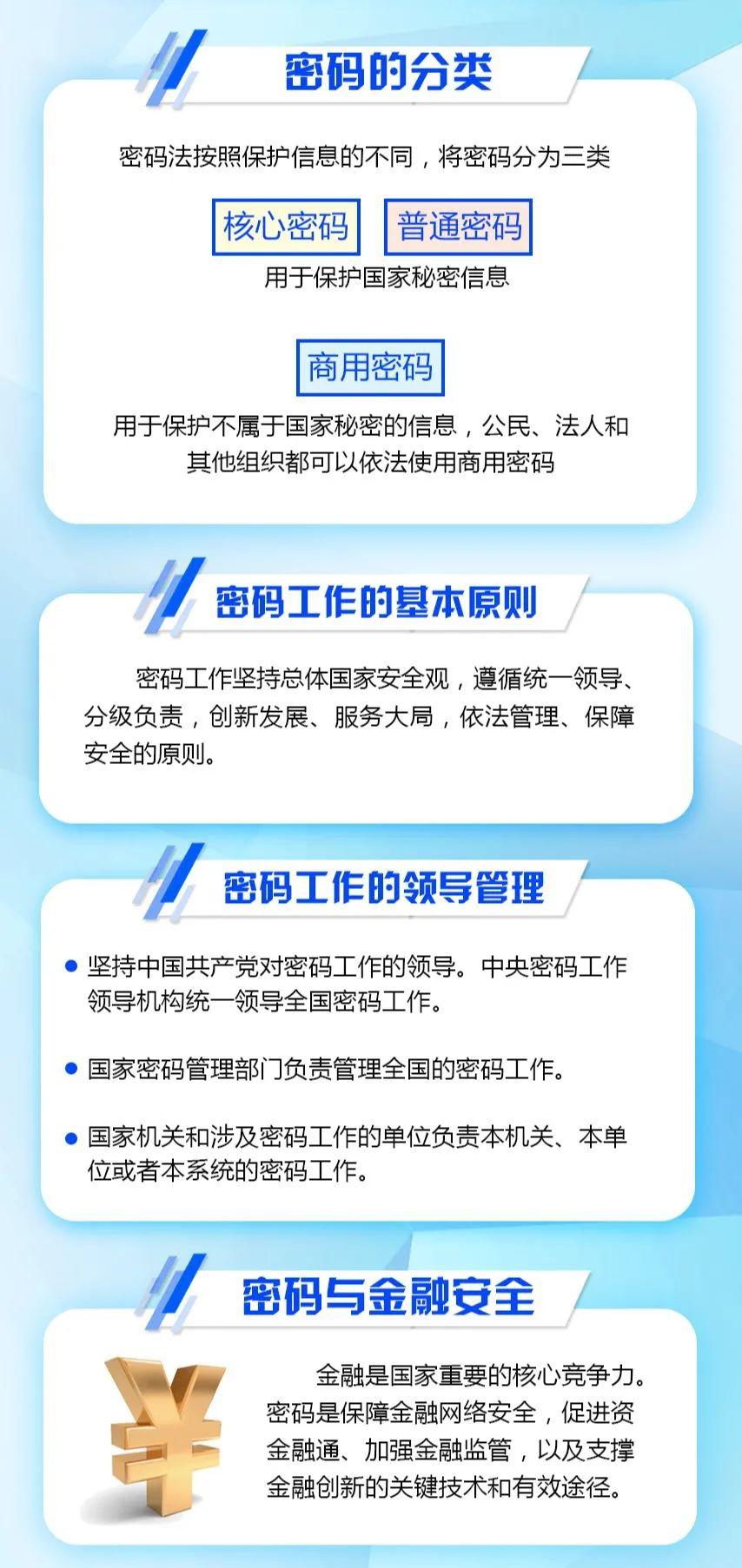 学习密码法筑牢安全防线