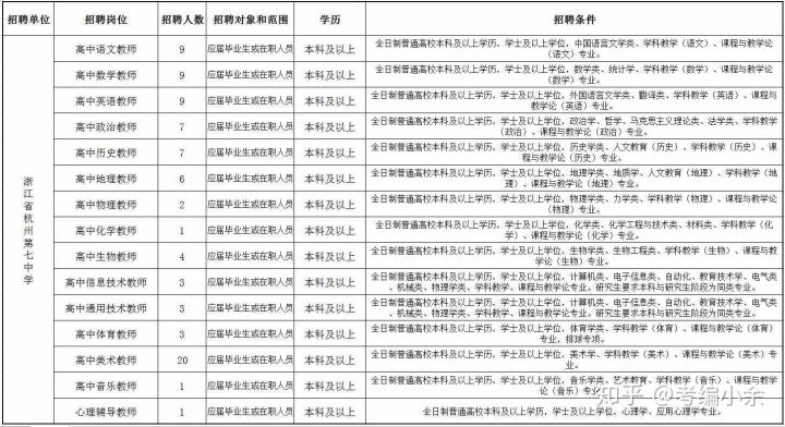 教师招聘公示_年薪9 12万 湛江一中培才学校招聘教师,各学科有职位(2)