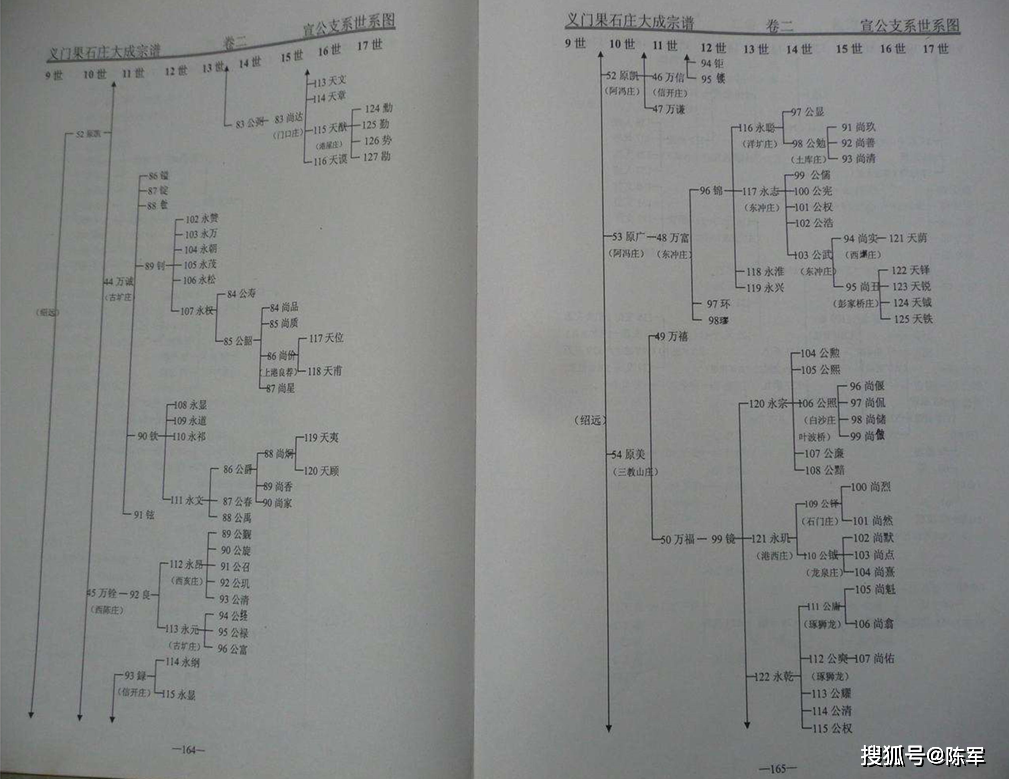 江州义门陈果石庄总系以同步搜狐号