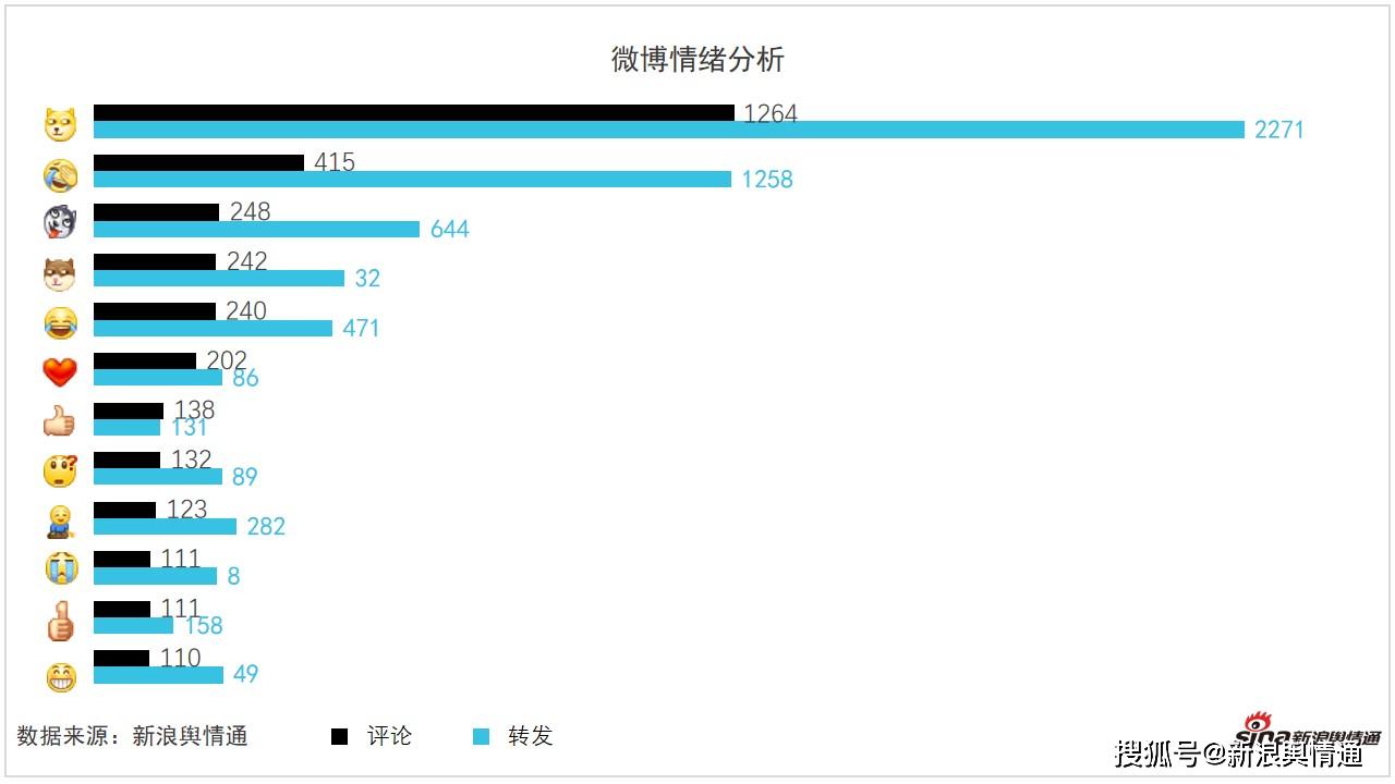 美的人口数_人口普查(2)