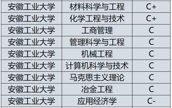 [大学]不少学生被＂坑＂，学生：以为在合肥！安徽这6所大学改名成功