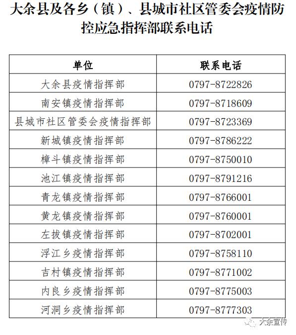 大余人口有多少_最新 宁都经济实力超越瑞金 兴国 石城等,排名赣南18县 市 区