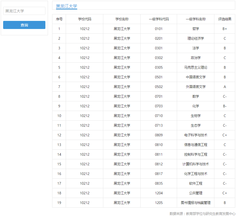 [大学]黑龙江大学是几本大学？2020黑龙江大学历年分数线解析！