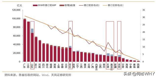 支出法测算GDP应注意的问题_疫情影响测算中的行业弹性与GDP弹性