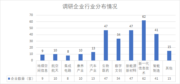 规模以上企业营收占gdp_碧蓝航线企业图片(2)
