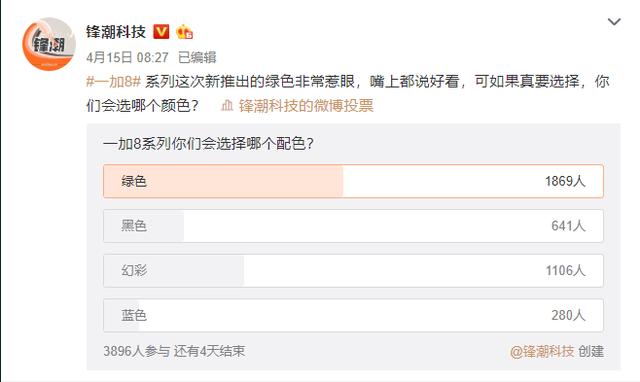 多位数码大V发起微博投票,一加8 Pro成最热门的购机选择