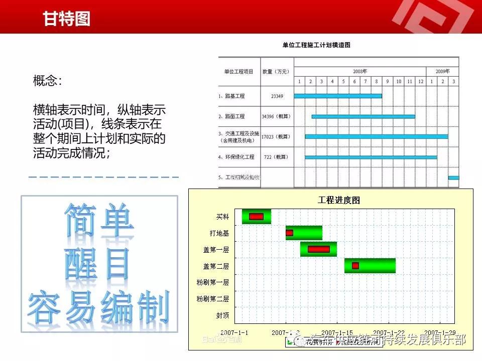 pmp项目管理(精华版)