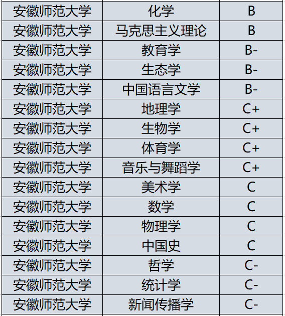 [大学]不少学生被＂坑＂，学生：以为在合肥！安徽这6所大学改名成功