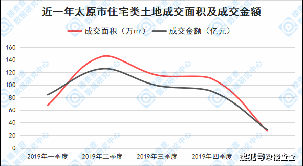 太原市2020年一季度GDp_太原市1970年的地图