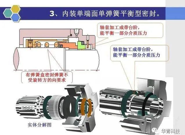 行业知识机械密封的原理和结构形式