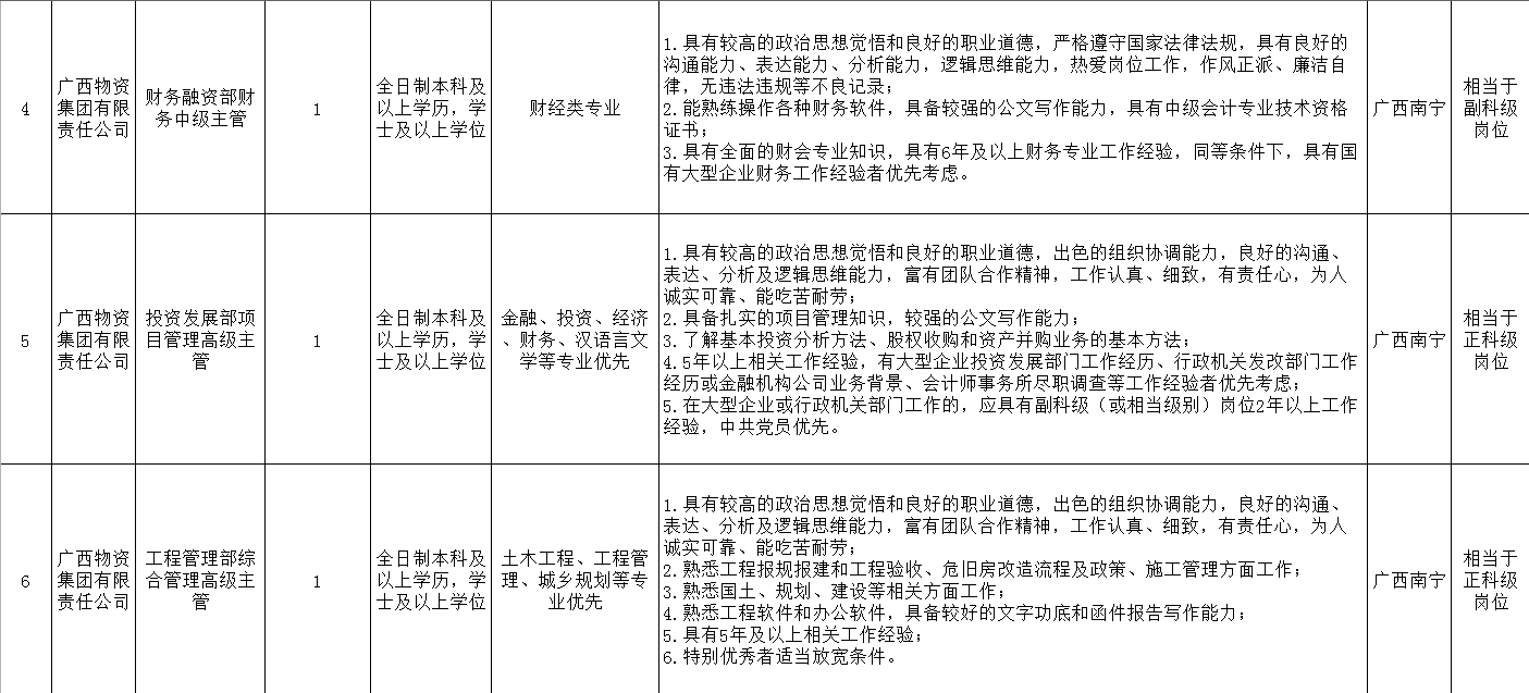 物流招聘启事_广州风神物流招聘启事