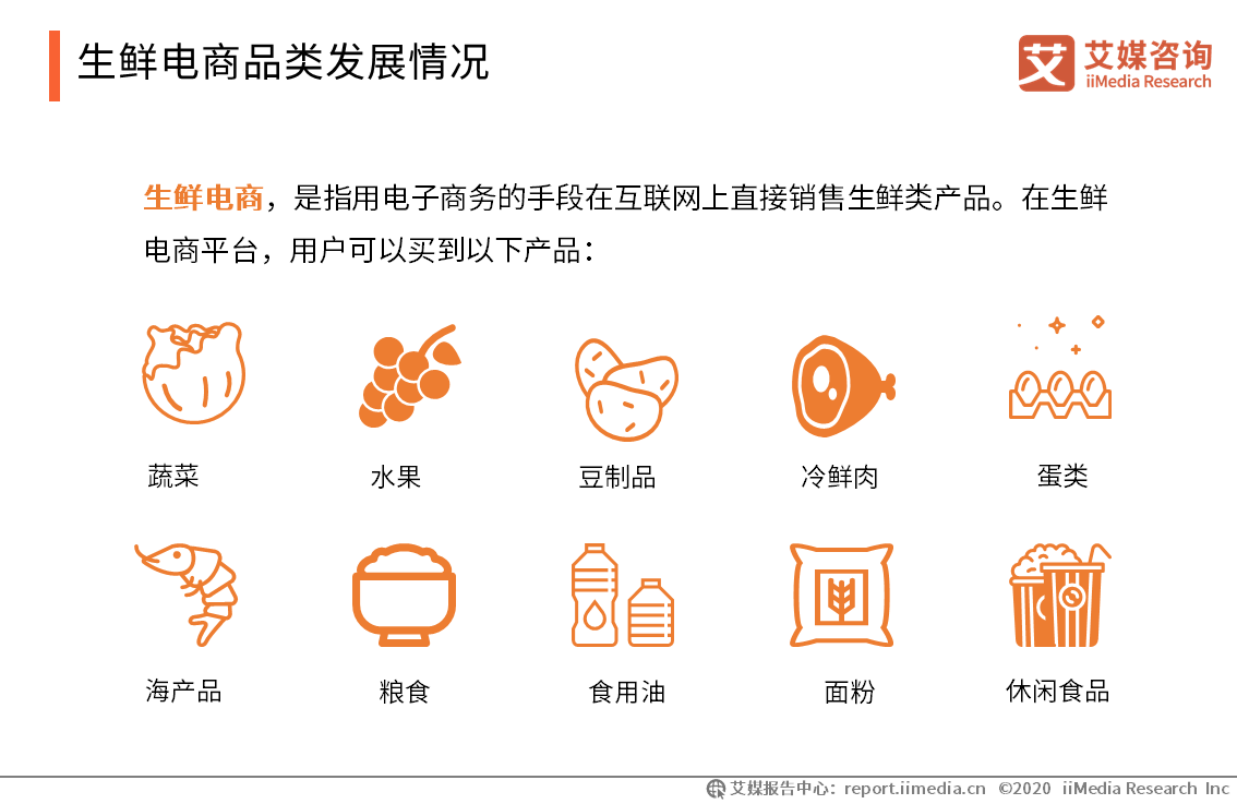 生鲜平台推动餐饮业复工复产，2020年中国生鲜电商行业概况及趋势分析