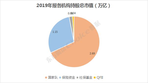 大机构持股哪里看 28d382d14dcc44e089e4921dbbe30661.jpeg