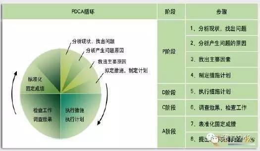 qcc与8d的一致性和差异分析