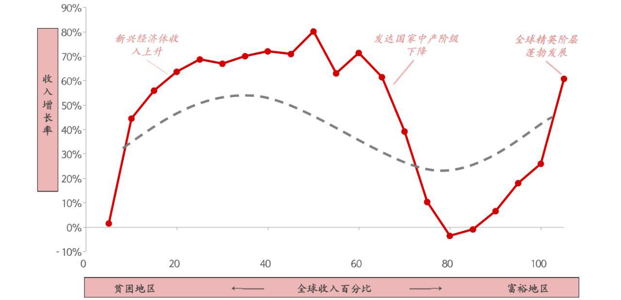 指出影响卡塔尔图示时期人口_卡塔尔世界杯(2)