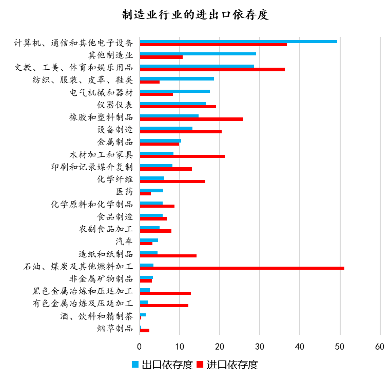 沈伦GDP