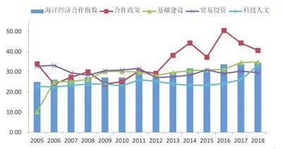 2019年海洋经济总量_2019年全国存款总量图(3)