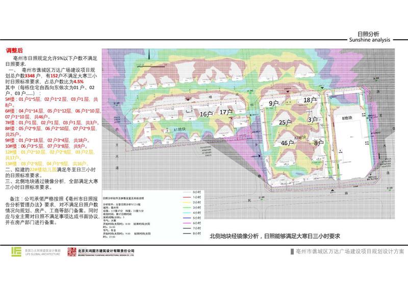 亳州谯城区城区人口_2021亳州谯城区王金明(2)