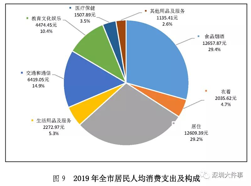 应县人均净收入gdp_买码资料(2)