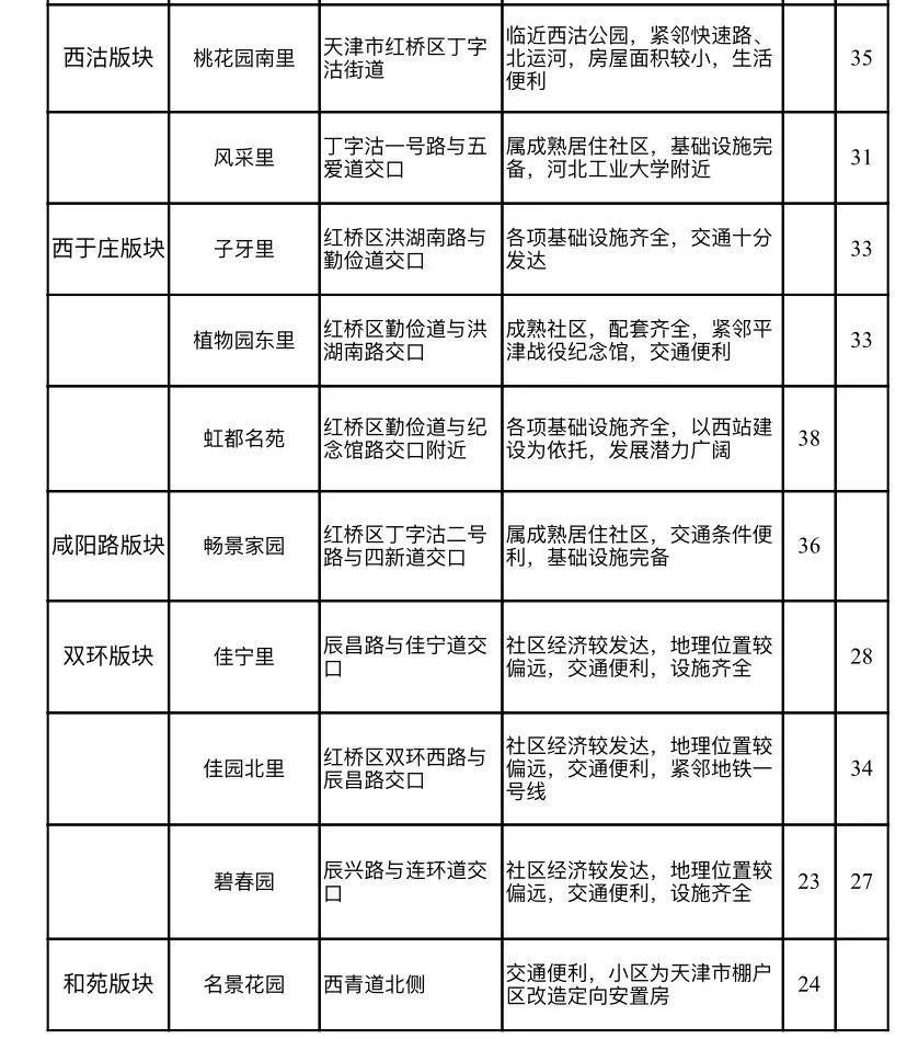 最便宜的房租要多少钱 3182978b41f74332ae8e7518845a2b88.jpeg