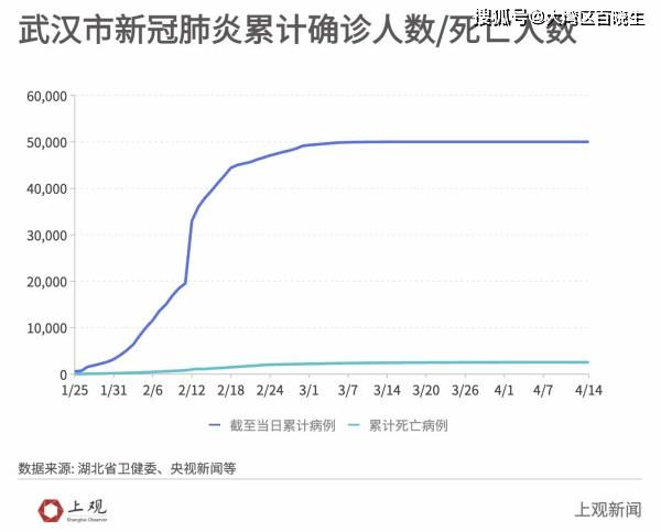 2020深圳一季度gdp数据_GDP首超100万亿,2020全年经济数据速览