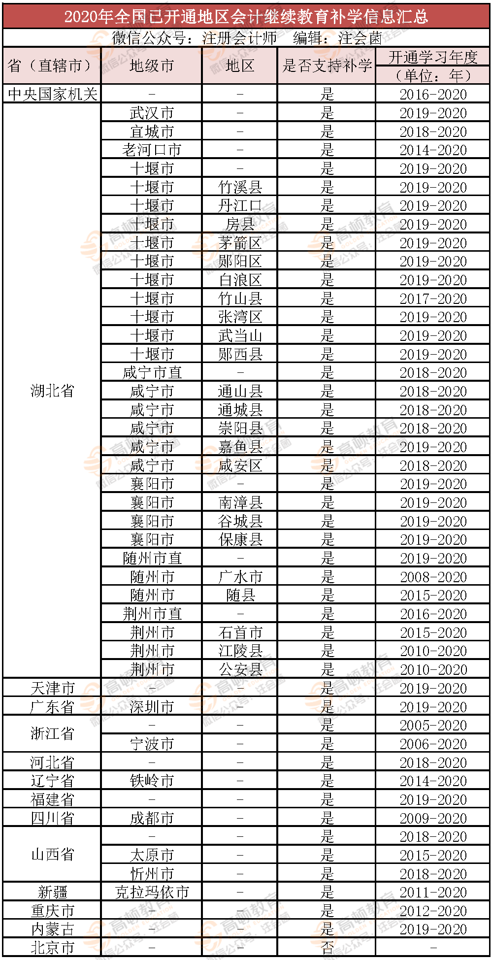 人口信息采集_常住人口信息表