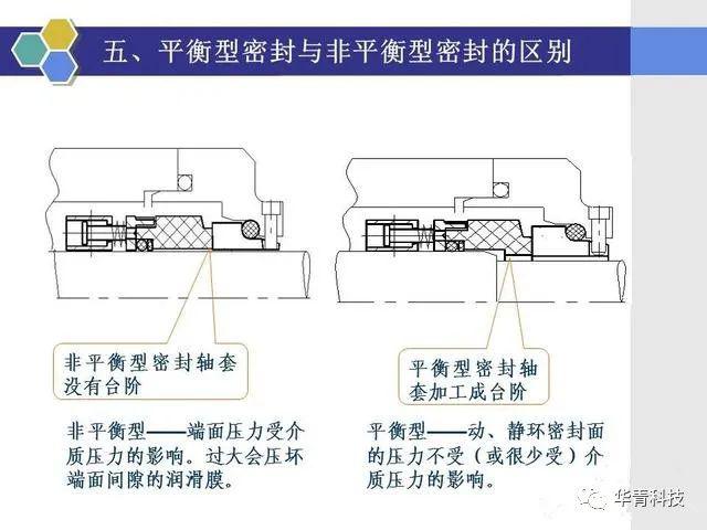 行业知识机械密封的原理和结构形式