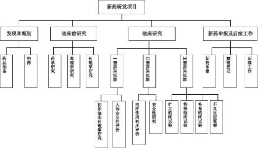 慢治人口_人口普查(2)