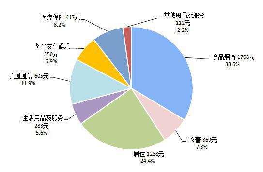 城镇人口和农村人口_农业行业投资研究报告 因地制宜 因人制宜,重点关注种植(3)