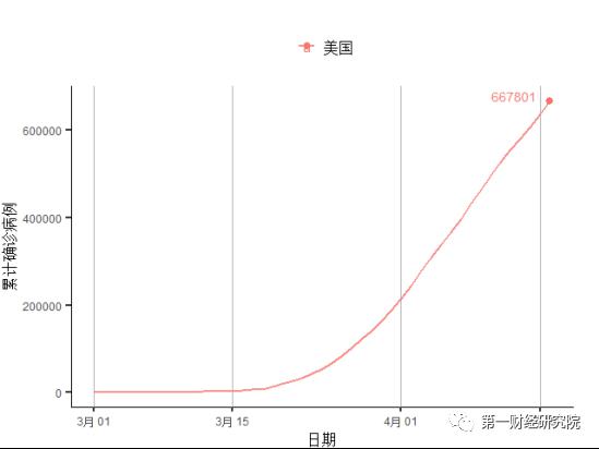 gdp和失业率的计量研究_肖战和王一博的照片