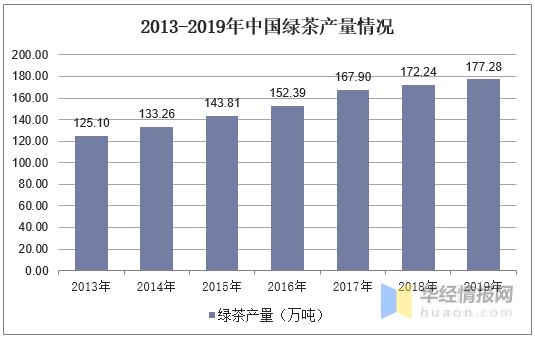 内销占gdp_出口转内销香烟