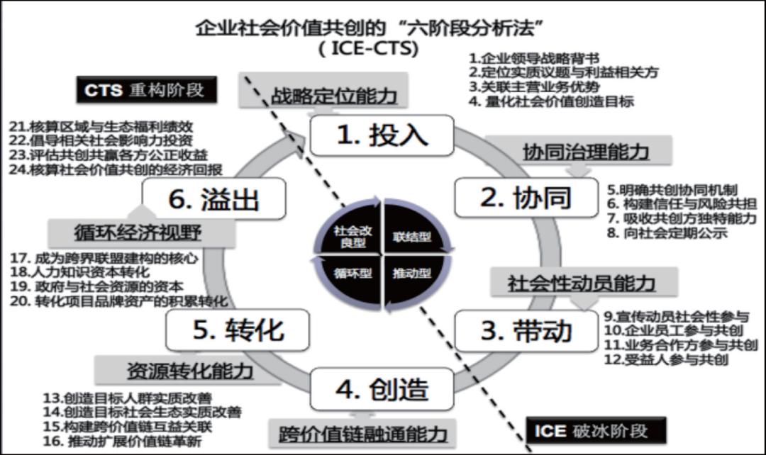 政治经济学社会价值总量的公式(2)