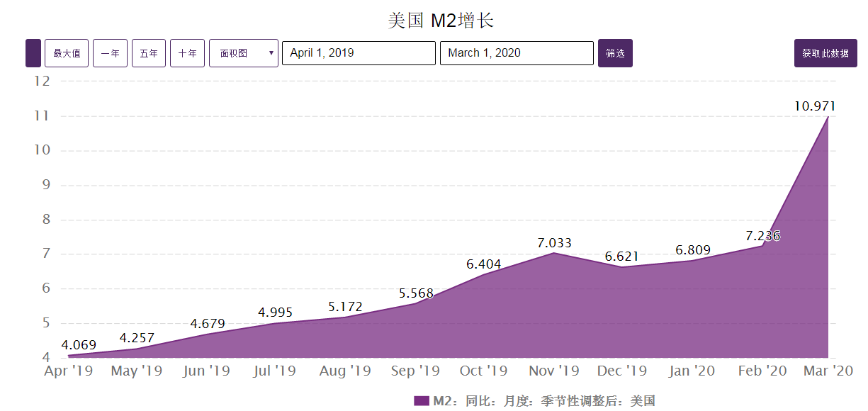 美元贬值对中国GDP的影响_全球盯着外汇企图掌控它,但现在看来很无奈 搜狐(3)