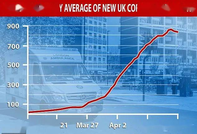 英国疫情人口_英国疫情