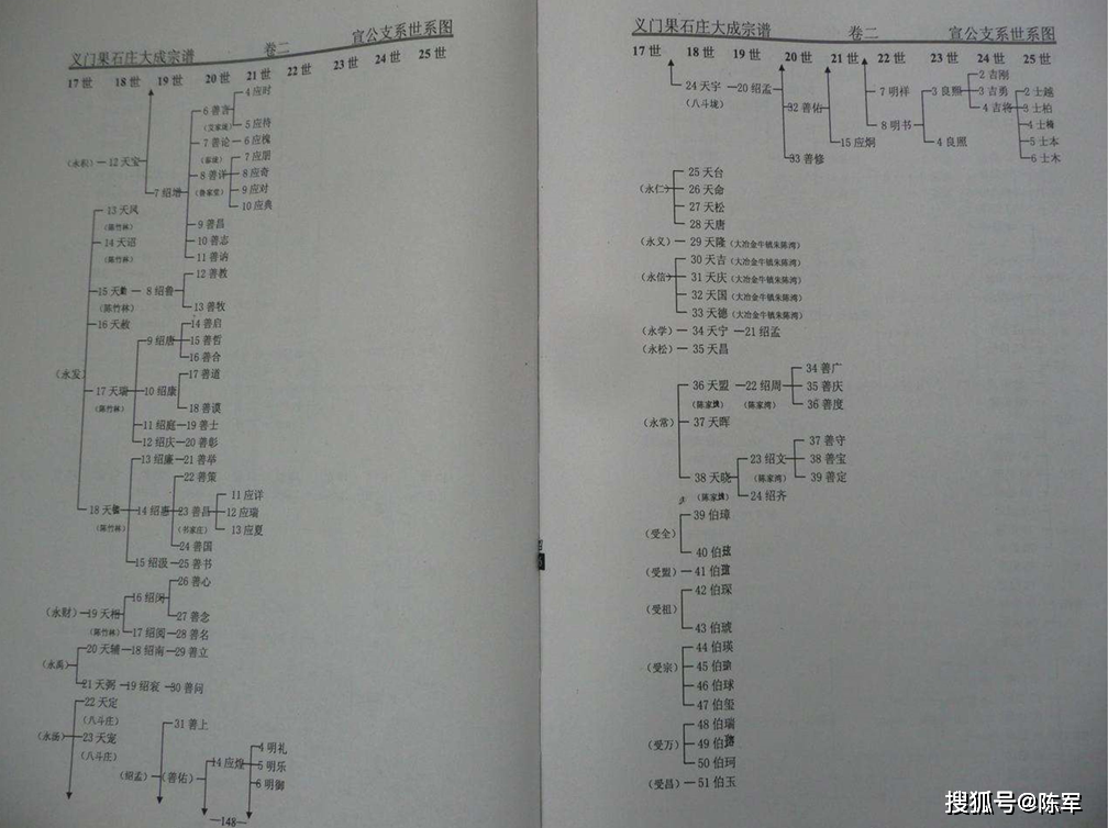 江州义门陈果石庄总系