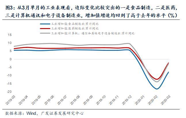 广东gdp预测(3)