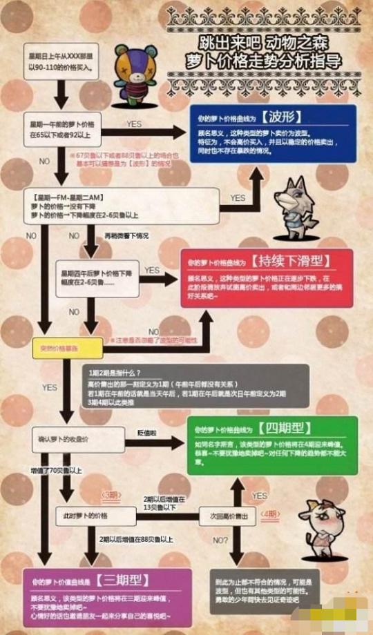 im体育动物之森一周大头菜价格预测方法大头菜500+安排(图2)