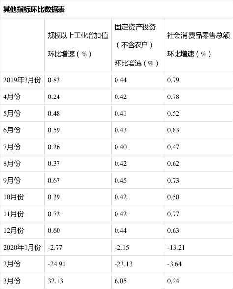 山西一季度gdp2020_2020山西第一次大联考