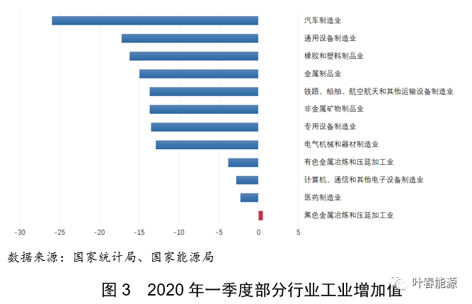 用电量大gdp就高吗_今年用电量增速为何持续高于GDP和工业增速 得益于新经济