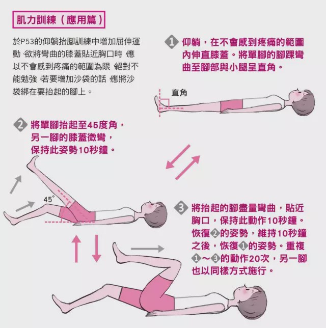 养护篇自我改善膝盖疼痛