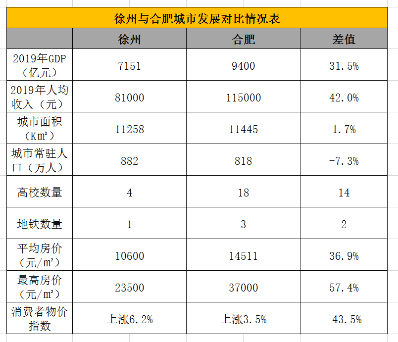 徐州人均消费_徐州地铁(3)